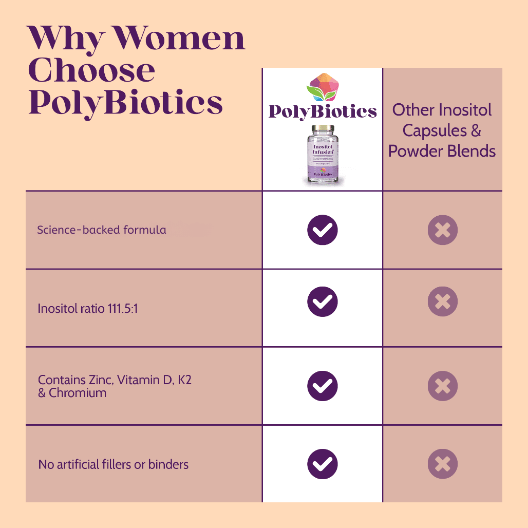 Inositol Infusion Plus - Women's Wellness Blend - Image 3